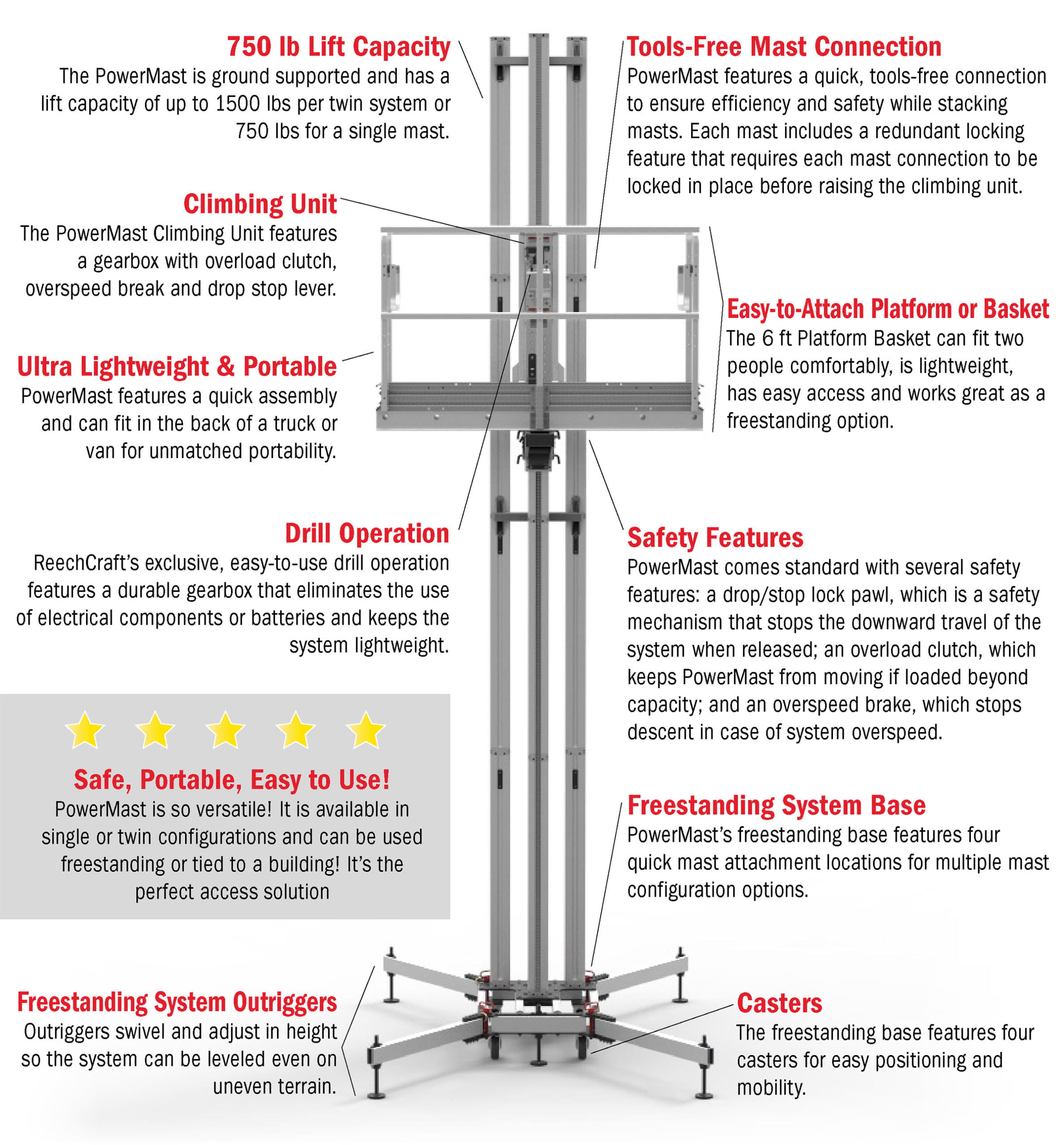 ReechCraft PowerPole ReechCraft PowerPole